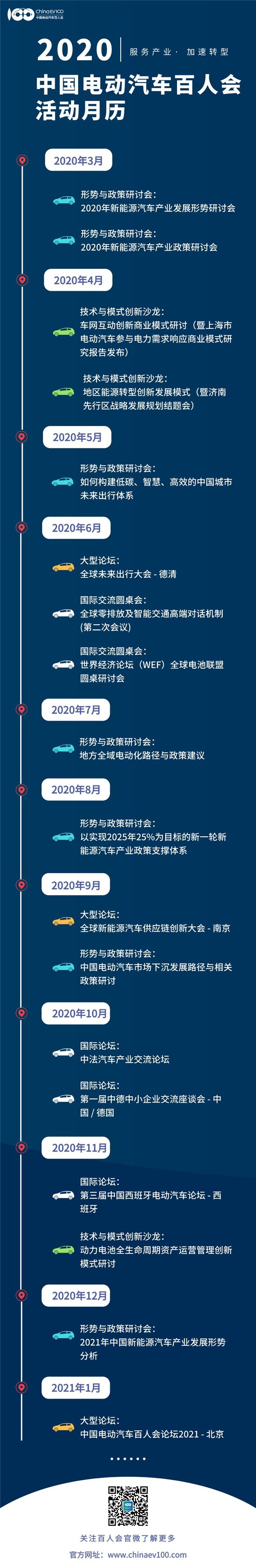 关注！中国电动汽车百人会公布2020年计划清单