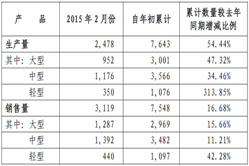 宇通客车2月销车3119辆 同比增长41%