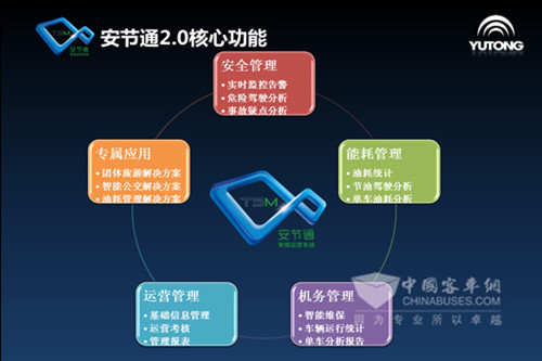 契合个性化需求 宇通安节通2.0系统让运营管理更高效