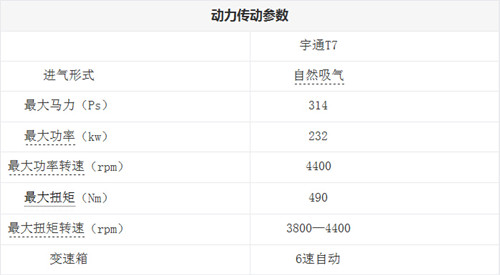 外有势内有韵 宇通T7客车高原品质测试