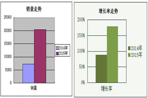 第45个世界环境日，你拿什么来献礼？