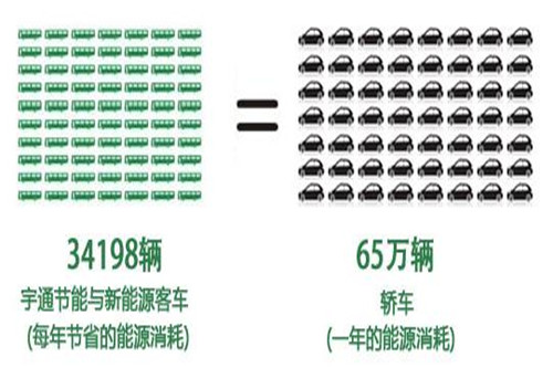 第45个世界环境日，你拿什么来献礼？