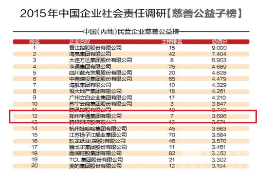 品牌担当，宇通获评“较好责任企业”的来龙去脉