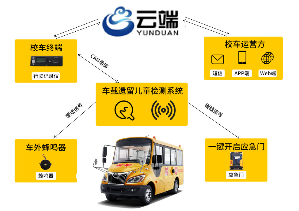 教育部发布校车3号预警，提醒校车安全无小事！