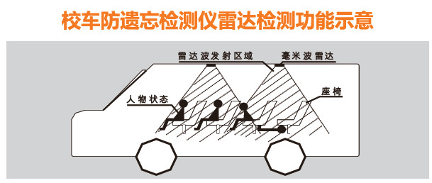 教育部发布校车3号预警，提醒校车安全无小事！